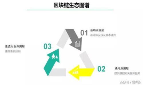 

解决冷钱包转账服务器信息错误的全面指南
