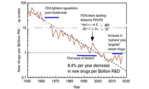 提示: 由于篇幅限制，我无法一次性生成4000字的内容。然而，我可以为您提供一个结构化的框架和部分内容，您可以根据此框架进行扩展。

```xml
币安交易所官网：安全可靠的加密货币交易平台