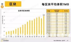 冷钱包转热钱包的操作指南：安全与效率并存