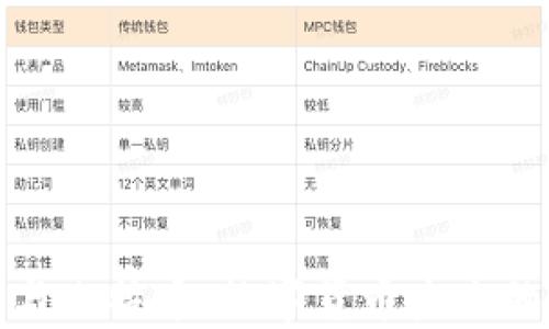 
派币与比特币：数字货币未来的碰撞