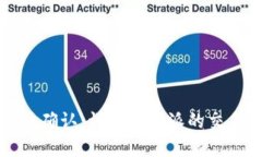 比特派交易需要确认：详解比特派的交易流程与