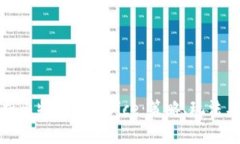 : 全面解析比特派游戏Dice：策略、玩法与收益分