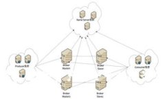 BK 钱包：数字资产安全管理的最佳选择