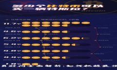 比特派交易时间全面解析：如何把握最佳交易时