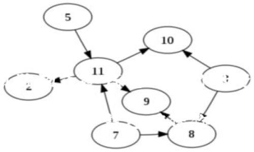 如何使用狗狗币冷钱包确保你的资产安全？

如何使用狗狗币冷钱包确保你的资产安全？