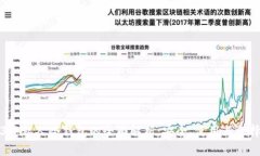2023年私人冷钱包的全面解析：安全、使用与选择