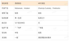 BitKeep 3.9下载安装详细指南与常见问题解答