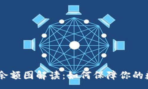 :
USDT冷钱包余额图解读：如何保障你的数字资产安全