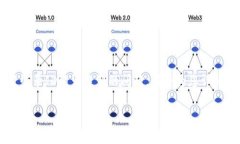 对于您所询问的比特派钱账号登录ID能否查到的问