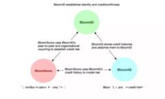 如何下载和使用比特派Bitpie钱包：新手指南与技