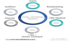  比特派如何有效出售数字货币：全面指南