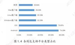 冷钱包硬盘：保障数字资产安全的理想选择