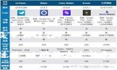 比特派（BitPie）是一款比特币及其他加密货币的