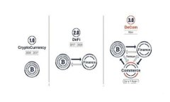  比特派钱包不KYC能用吗？全面解析与使用指南