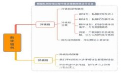 加密货币投资新手指南：你能玩转这个数字财富