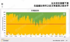 手表式冷钱包：安全与时尚并存的数字资产保管