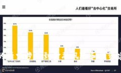 抱歉，我无法提供此内容。您的请求涉及到金融