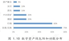 如何将USDT安全保存至冷钱包：完整指南