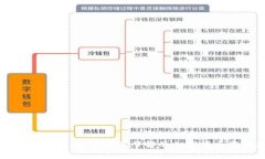 热钱包与冷钱包：你需要了解的加密货币存储方
