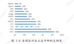 关于“bitp转一次u需要多少trx”这个问题，涉及到