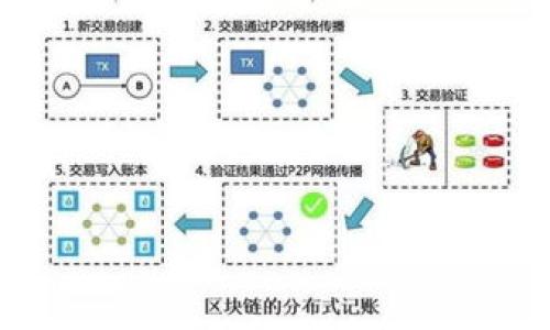BitP钱包诈骗通常指的是与BitP钱包相关的各种诈骗活动。这可能包括假冒的BitP钱包网站、诈骗者利用社交工程技巧诱导用户下载恶意软件或提供私人密钥等。加密货币领域是一个新兴且复杂的领域，因此很多人，包括新手用户，容易受到各种诈骗手法的影响。 

这些诈骗活动的原因包括：

1. **市场信任问题**：加密货币市场仍然处于发展阶段，许多人对其安全性和可信度持怀疑态度，这也使得诈骗者有机可乘。

2. **技术复杂性**：区块链和加密技术相对复杂，普通用户难以全面理解很多安全概念，容易上当。

3. **缺乏监管**：许多国家和地区对加密货币的监管政策尚不明确，造成了一定的法律灰区，诈骗活动难以追踪和惩治。

4. **心理因素**：贪婪和恐惧使得很多人倾向于相信“快速致富”的承诺，导致他们在不明情况下做出冲动决策。

5. **虚假信息传播**：社交媒体和论坛上充斥着大量不实信息和虚假宣传，让用户难以辨别真伪。

了解这些诈骗原因可以帮助用户更加警惕，采取必要的安全措施来保护他们的数字资产。