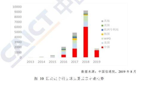 建议：  
BITPIE钱包：安全、便捷、未来数字资产管理的理想选择