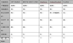 冷钱包币的未来趋势分析：数字资产安全保护与