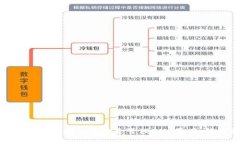 如何通过小狐狸钱包安全管理BNB资产：终极指南