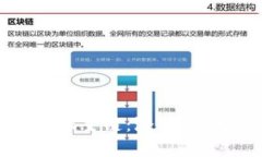 全面解析比特派主链：潜力、应用与未来发展