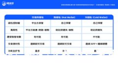 Bitpie Wallet：安全、便捷的数字资产管理平台