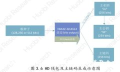 揭秘中本聪比特币地址的秘密与其影响力