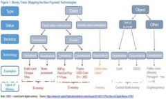 BitPie钱包使用教程：一步步教你安全管理数字资