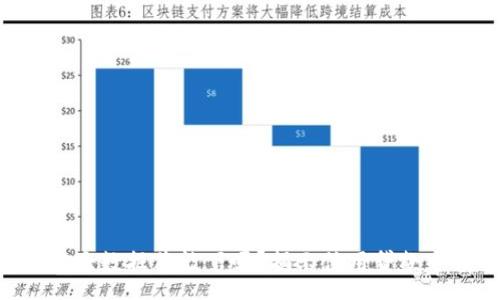 :
u钱包征信大数据花能下吗？揭示信用贷款申请的真相