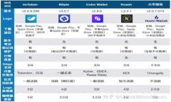 深入了解USDT-ERC20支付：数字货币的未来与应用