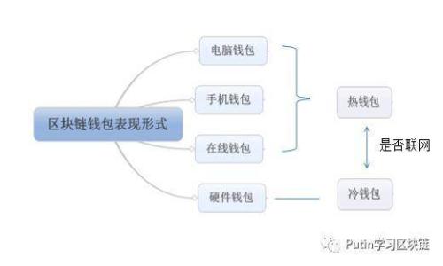 全面解析数字货币数据查询：获取和分析的最佳实践