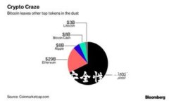 全面解析比特派钱包：安全性、使用技巧与市场