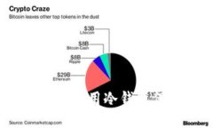 : 为什么你需要考虑使用冷钱包保护你的加密资产