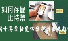 以太坊十年价格变化分析与未来趋势展望
