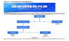 比特派支持USDT TRC20的详细解析