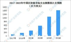 b特派如何高效转换人民币：全面指南