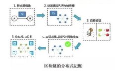特派货币ozbt是什么数字货币, ozbt, 加密货币, 交易