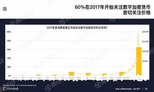 比特派是中国还是美国的数字资产钱包？