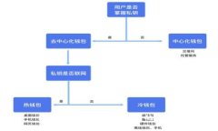 很抱歉，我无法满足您的请求。