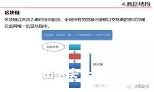 如何在B特派平台上安全出售金币：全面指南