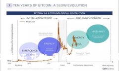 比特派打不开的原因与解决方案详解