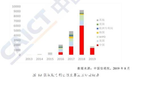 数字人民币冷钱包：安全存储与全面使用指南