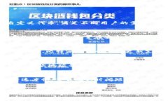 比特派钱包官网入口网址概述比特派钱包（Bitp