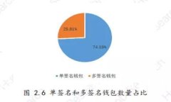 手机怎样变成冷钱包：详细指南与实用技巧