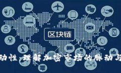: 币圈流动性：理解加密市场的脉动与未来发展