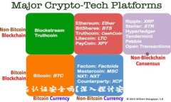 比特派实名认证安全吗？深入探讨安全性与隐私